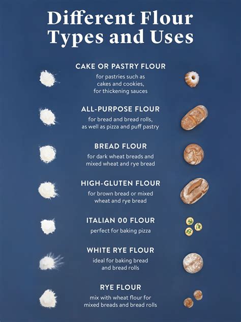 traduction flour|all purpose flour in french.